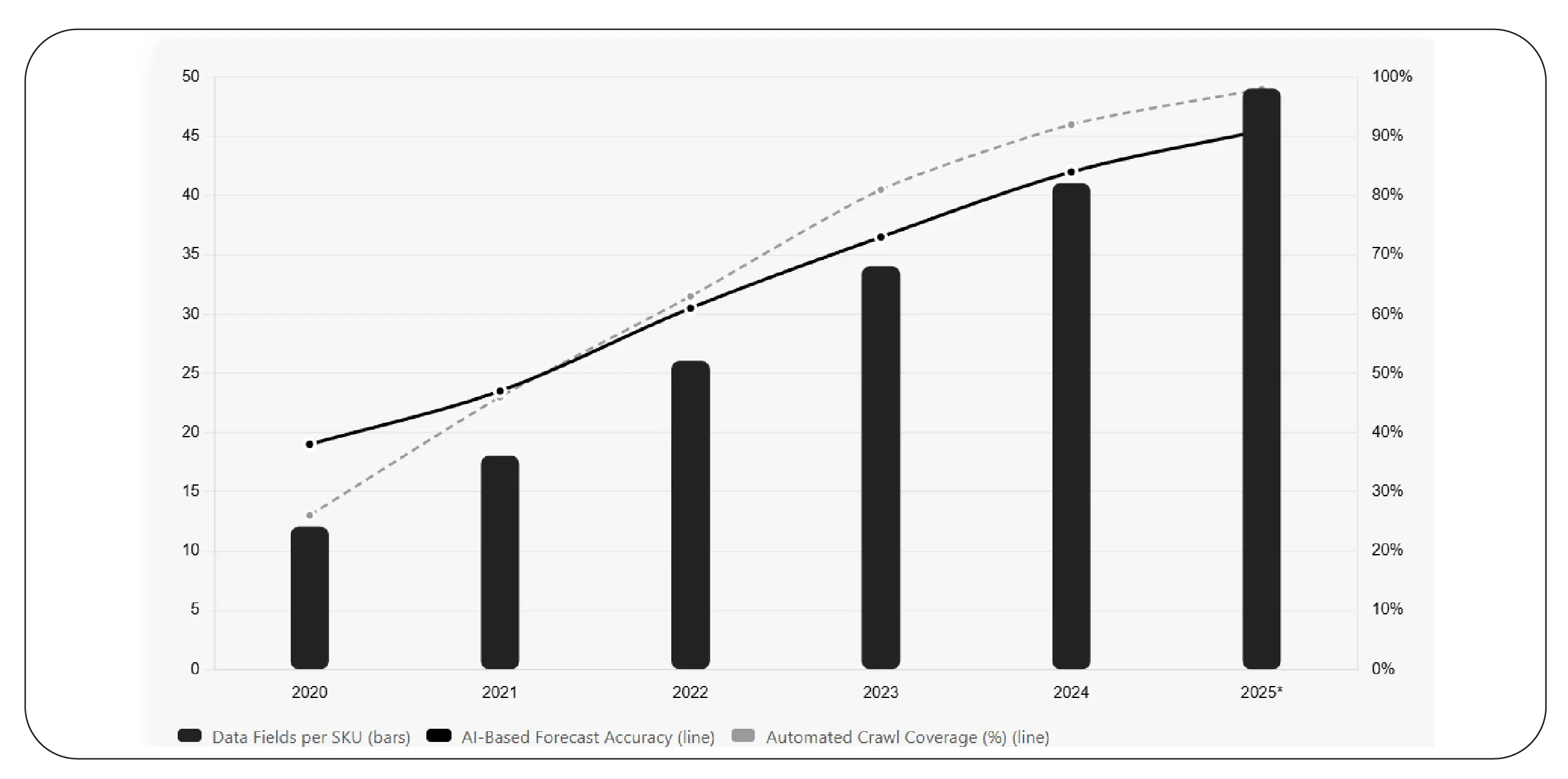 Unified Namshi Fashion Data Delivery